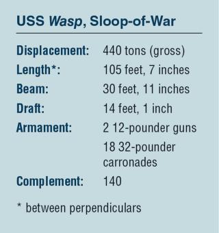 USS Wasp text box